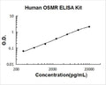 Human OSMR PicoKine ELISA Kit standard curve