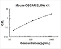 Mouse OSCAR ELISA Kit PicoKine standard curve