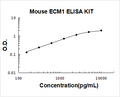 Mouse ECM1 ELISA Kit PicoKine standard curve