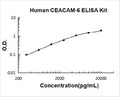 Human CEACAM-6 PicoKine ELISA Kit standard curve