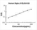 Human Siglec-9 PicoKine ELISA Kit standard curve