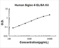 Human Siglec-6/CD327 PicoKine ELISA Kit standard curve