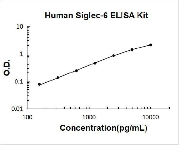 Human Siglec-6/CD327 PicoKine ELISA Kit standard curve