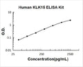 Human KLK15 PicoKine ELISA Kit standard curve