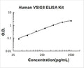Human VSIG8 PicoKine ELISA Kit standard curve