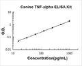 Canine TNF-alpha PicoKine ELISA Kit standard curve