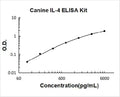 Canine IL-4 PicoKine ELISA Kit standard curve