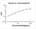 Canine IL-1 beta PicoKine ELISA Kit standard curve