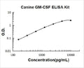 Canine GM-CSF PicoKine ELISA Kit standard curve