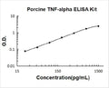 Porcine TNF-alpha PicoKine ELISA Kit standard curve