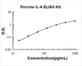 Porcine IL-6 PicoKine ELISA Kit standard curve