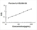 Porcine IL-8 PicoKine ELISA Kit standard curve