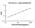 Porcine IL-1 alpha PicoKine ELISA Kit standard curve