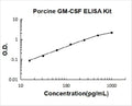 Porcine GM-CSF PicoKine ELISA Kit standard curve