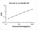 Porcine IL-1ra PicoKine ELISA Kit standard curve