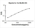 Equine IL-1ra PicoKine ELISA Kit standard curve