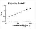Equine IL-4 PicoKine ELISA Kit standard curve