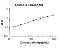 Equine IL-2 PicoKine ELISA Kit standard curve