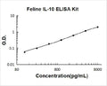 Feline IL-10 ELISA Kit PicoKine®