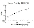 Human Total Bcl-2 PicoKine ELISA Kit standard curve