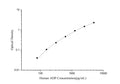 Mini Sample Human ADP (Adiponectin) ELISA Kit – Figure 1 of 3