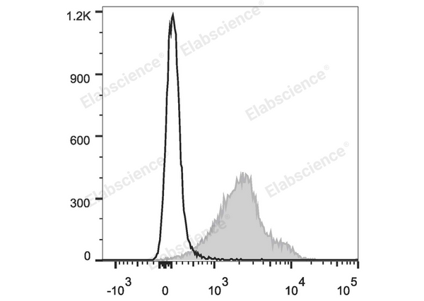 Elab Fluor® 647 Anti-Mouse CD274/PD-L1 Antibody[10F.9G2] – Figure 3 of 5