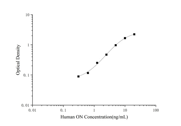 Human ON (Osteonectin) ELISA Kit – Figure 1 of 3
