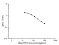 Mouse PGF2α (Prostaglandin F2 Alpha) ELISA Kit – Figure 1 of 3