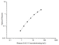 Uncoated Human GAL1 (Galectin 1) ELISA Kit – Figure 1 of 4