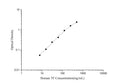 Uncoated Human TF (Transferrin) ELISA Kit – Figure 1 of 4