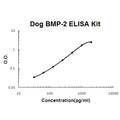 Dog Canine BMP-2 EZ-Set ELISA Kit standard curve