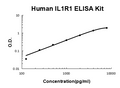 Human IL1R1/Il 1 Ri EZ-Set ELISA Kit standard curve