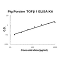 Pig porcine TGF Beta 1 EZ-Set ELISA Kit standard curve