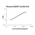 Mouse GDNF EZ-Set ELISA Kit standard curve