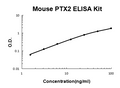 Mouse SAP/PTX2/APCS EZ-Set ELISA Kit standard curve