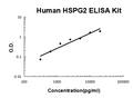 Human Endorepellin/HSPG2 EZ-Set ELISA Kit standard curve