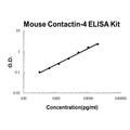 Mouse Contactin-4 EZ-Set ELISA Kit standard curve