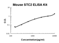 Mouse STC2/Stanniocalcin 2 EZ-Set ELISA Kit standard curve