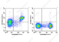 APC Anti-Mouse CD272/BTLA Antibody[PK18.6] – Figure 1 of 2