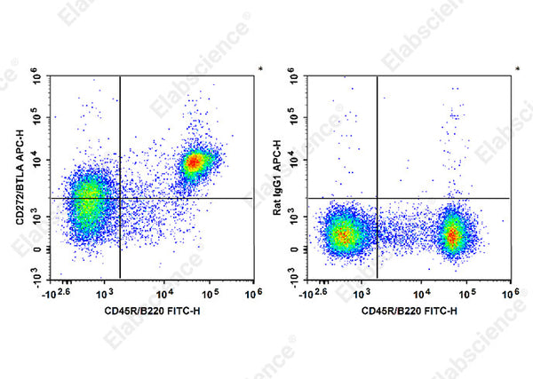 APC Anti-Mouse CD272/BTLA Antibody[PK18.6] – Figure 1 of 2