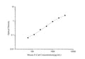 Mouse E-Cad (E-Cadherin) ELISA Kit – Figure 1 of 3