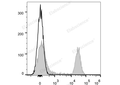 Elab Fluor® 647 Anti-Mouse CD45R/B220 Antibody[RA3.3A 1/6.1] – Figure 3 of 5