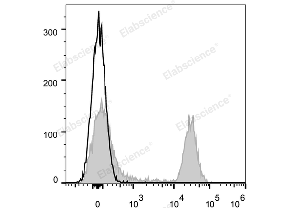 Elab Fluor® 647 Anti-Mouse CD45R/B220 Antibody[RA3.3A 1/6.1] – Figure 3 of 5