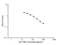 Rat TXB2 (Thromboxane B2) ELISA Kit – Figure 1 of 3