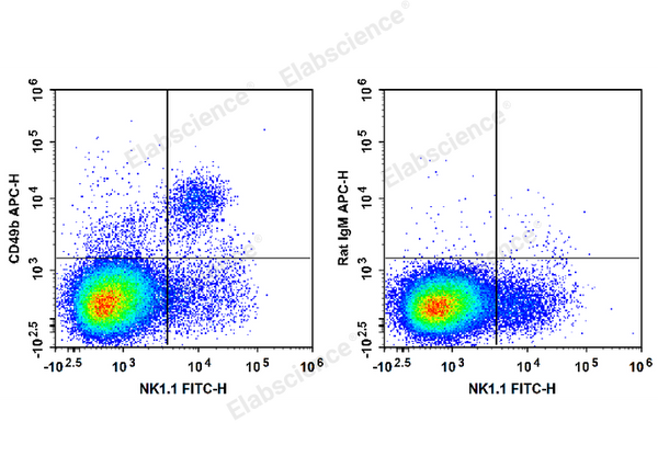 APC Anti-Mouse CD49b/pan-NK cells Antibody[DX5] – Figure 1 of 2