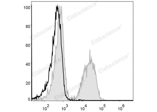 PE Anti-Mouse CD19 Antibody[1D3] – Figure 1 of 2