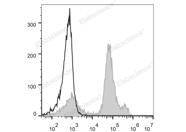 PE Anti-Mouse Ly6C Antibody[Monts 1] – Figure 1 of 2