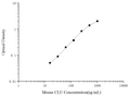 Mouse CLU (Clusterin) ELISA Kit – Figure 1 of 3