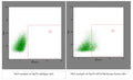 TNK2 Stable Ba/F3 Cell Line | Applied Biological Materials (abm)