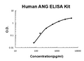 Human ANG PicoKine ELISA Kit standard curve